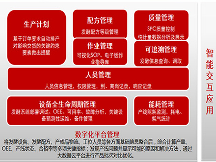 control interface